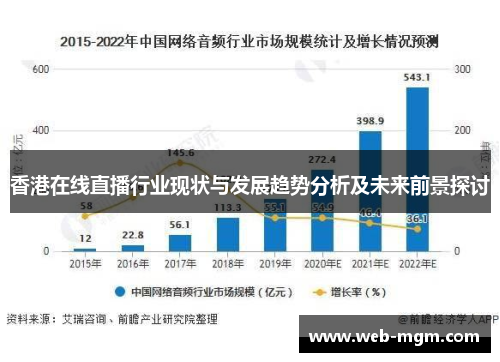 香港在线直播行业现状与发展趋势分析及未来前景探讨